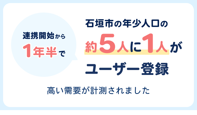石垣市の年少人口の約5人に1人が登録
